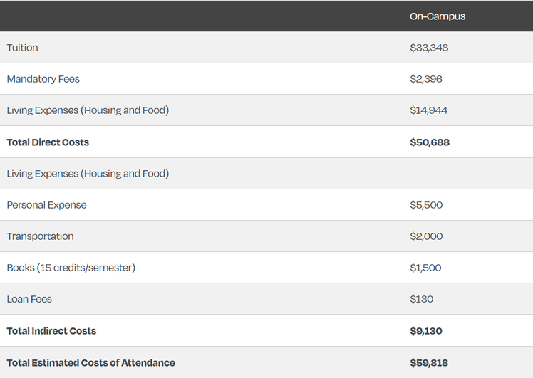 University of Tampa Tuition Fees