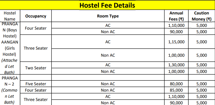 SAGE UNIVERISTY HOSTEL FEES