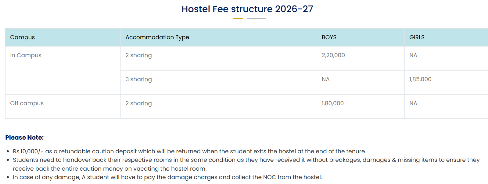 fee structure