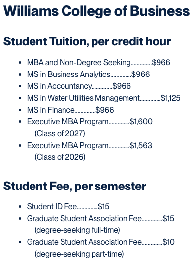 Xavier University Graduate Fees