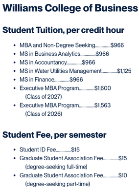 Xavier University Graduate Fees