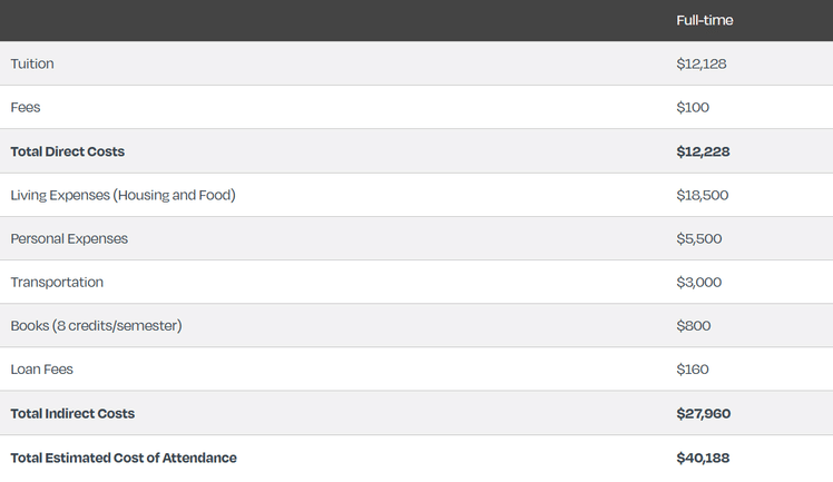 University of Tampa Tuition Fees