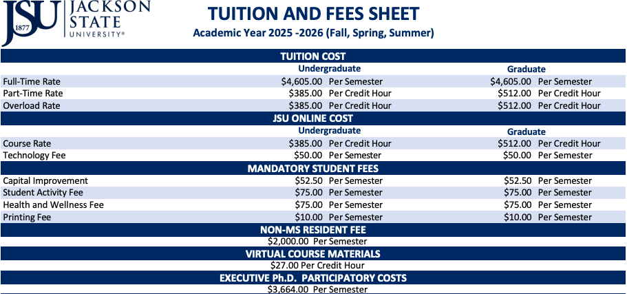 Jackson State University tution and fees sheet