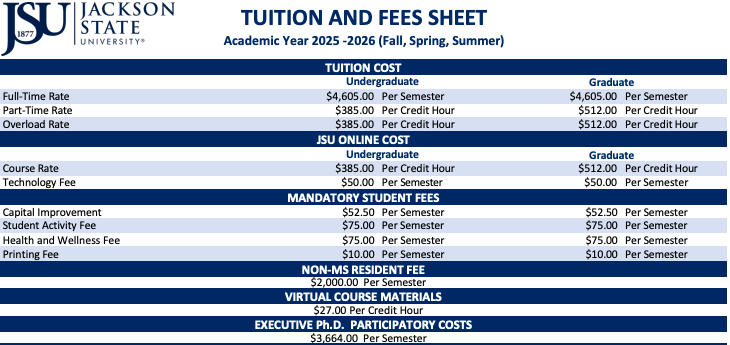 Jackson State University tution and fees sheet