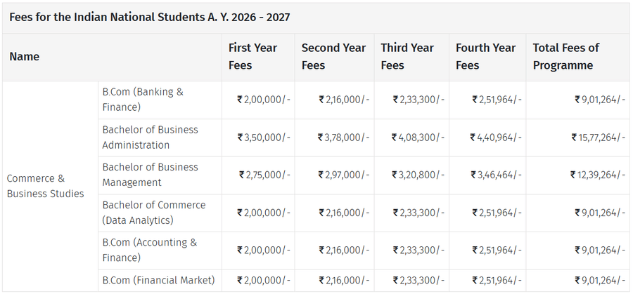 fee structure
