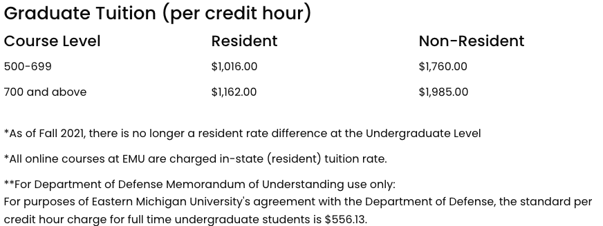 Eastern Michigan University Graduate tution fees