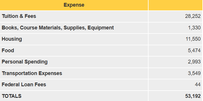 Rowan University Tuition Fees