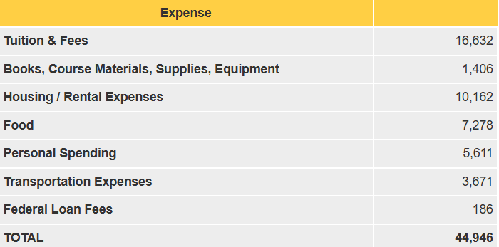 Rowan University Tuition Fees