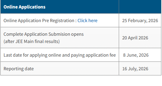 IIIT Bangalore Admission 2026 Dates
