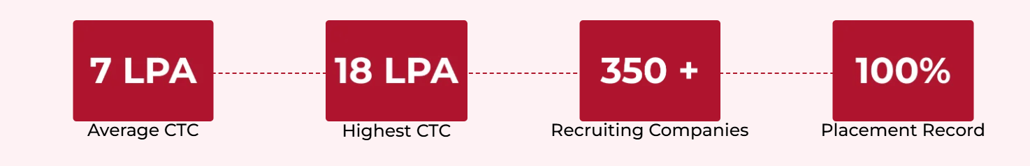 IZEE BUISNESS SCHOOL PLACEMENT 