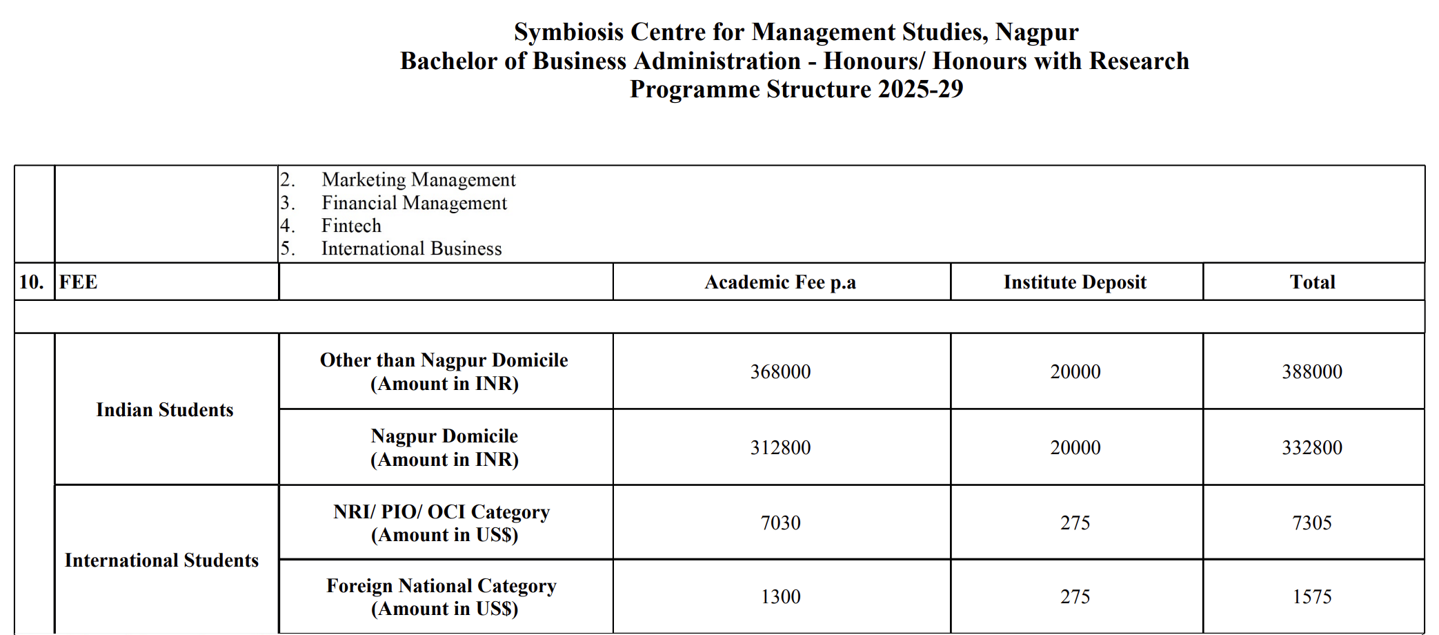 Fees as per Official Website