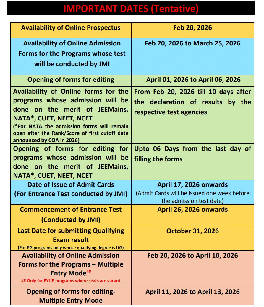 jamia millia islamia university dates