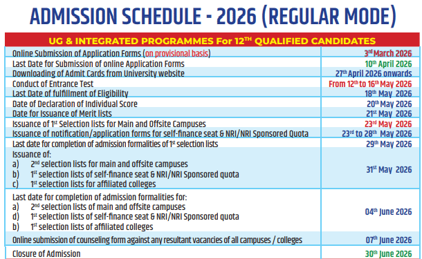 Kashmir University UG Admission 2026 Dates