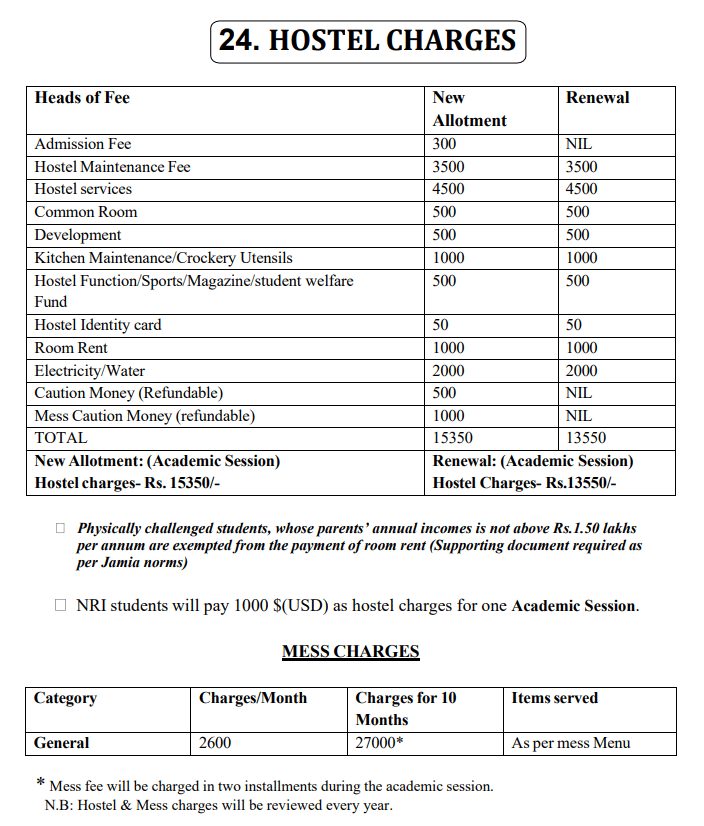 Jamia Millia Islamia University Hostel Fees