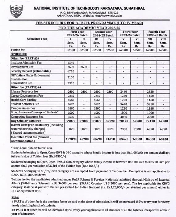 Fees as per Official Website