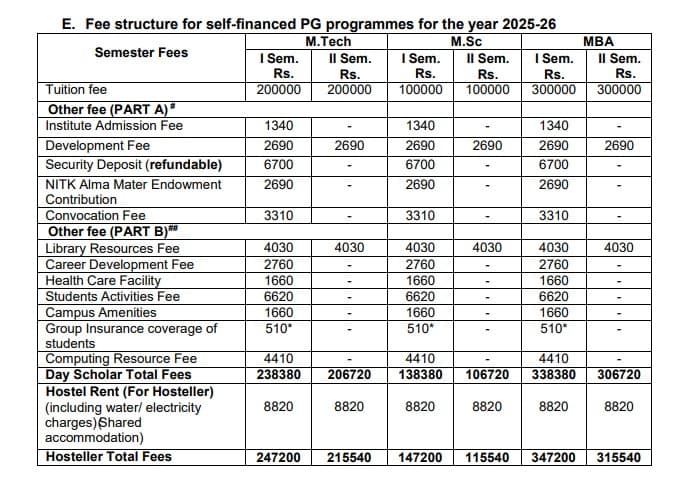 Fees As Per Official Website