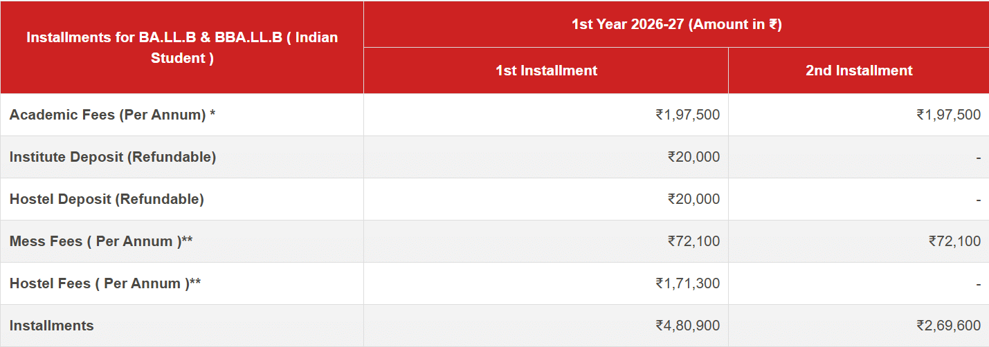 SLS Hyderabad Fees 