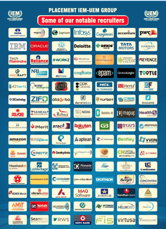 iem placement top recruiter