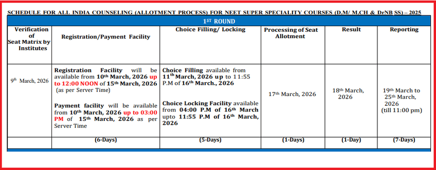 NEET SS Counselling 2025 Schedule