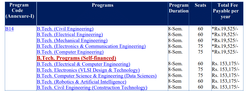 Jamia Millia Islamia University Seat Intake