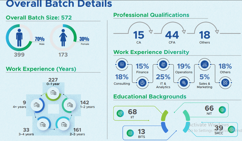 IIM Lucknow Overall Summer Placements 2025&ndash;27