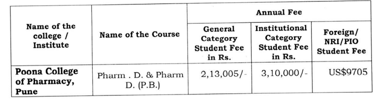 Fee Structure
