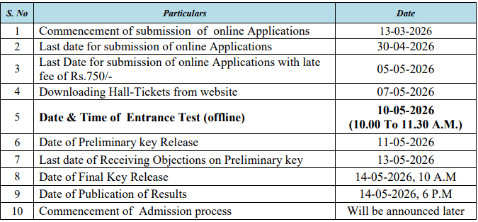 AUEET 2026 Important Dates