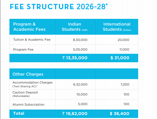 GLIM Gurgaon PGDM Fees 2026