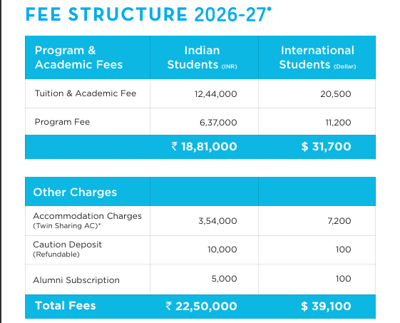 GLIM Gurgaon PGPM Fees 2026