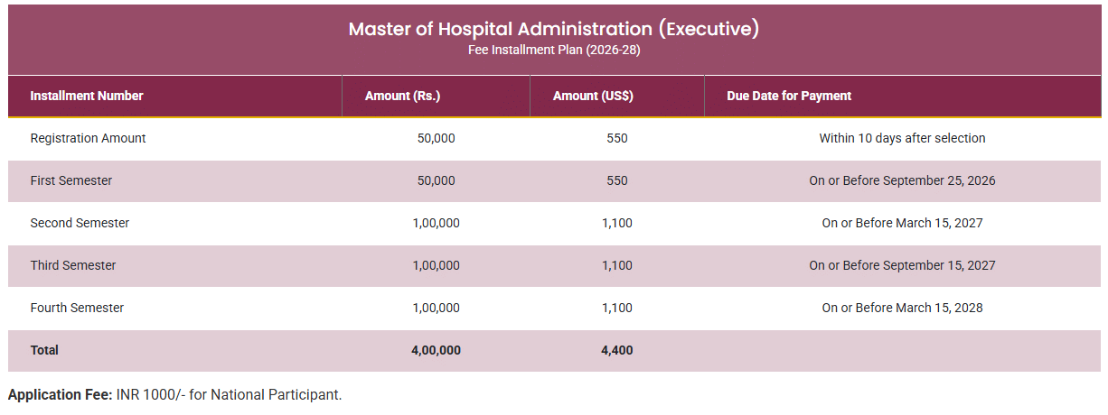 Fees Structure