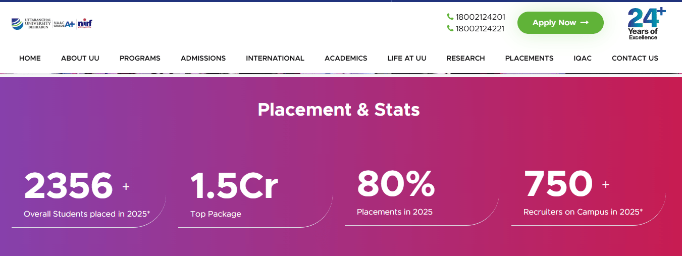 Uttaranchal University Placement 