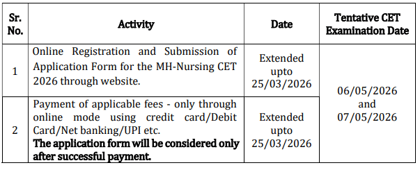MH Nursing CET 2026 Revised Schedule