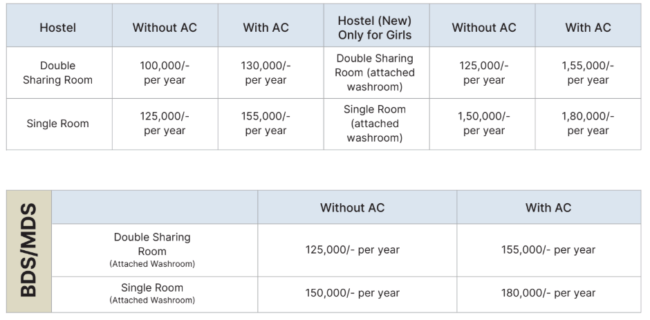 HOSTEL DETAILS