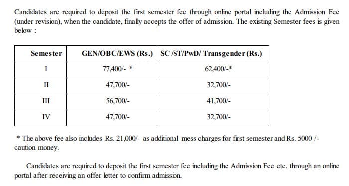 Fees As Per Official Website