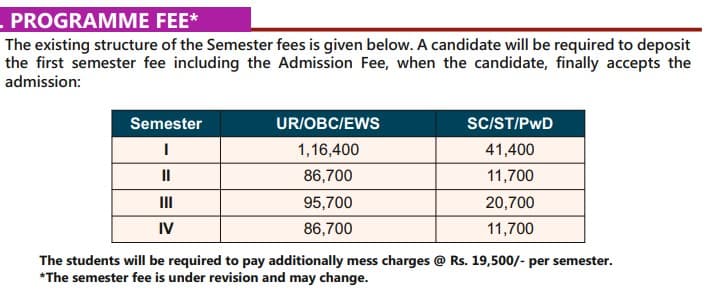 Fees As Per Official Website