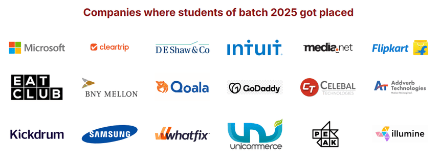 LNMIIT Placement 2025 Top Recruiter