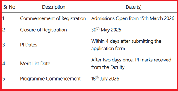 SIOM Nashik MBA Executive Admission 2026 Dates