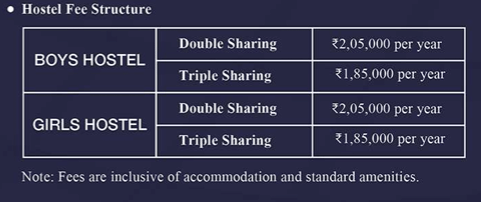 IILM GREATER NOIDA  hostel photo