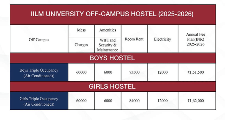 IILM OFF CAMPUS HOSTEL