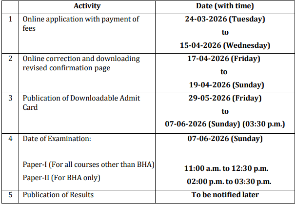 JENPAS UG 2026 Key Dates