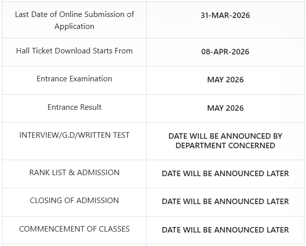 MGU CAT 2026 important dates