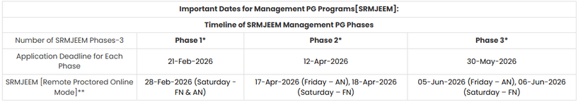SRMJEEM 2026 PG Schedule