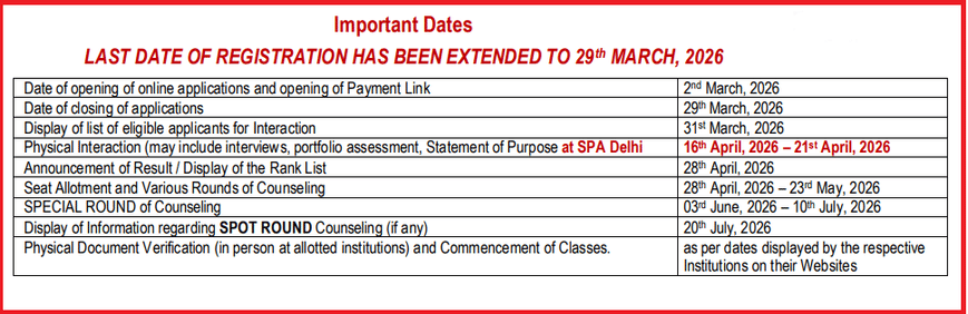 JAAP-PG 2026 Important Dates