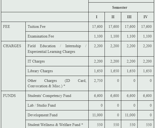 Fee Structure