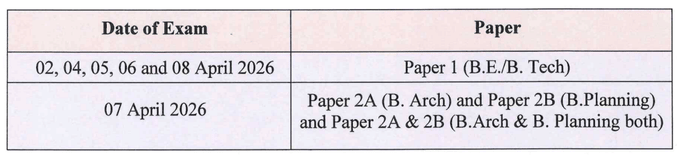 jee mains exam dates