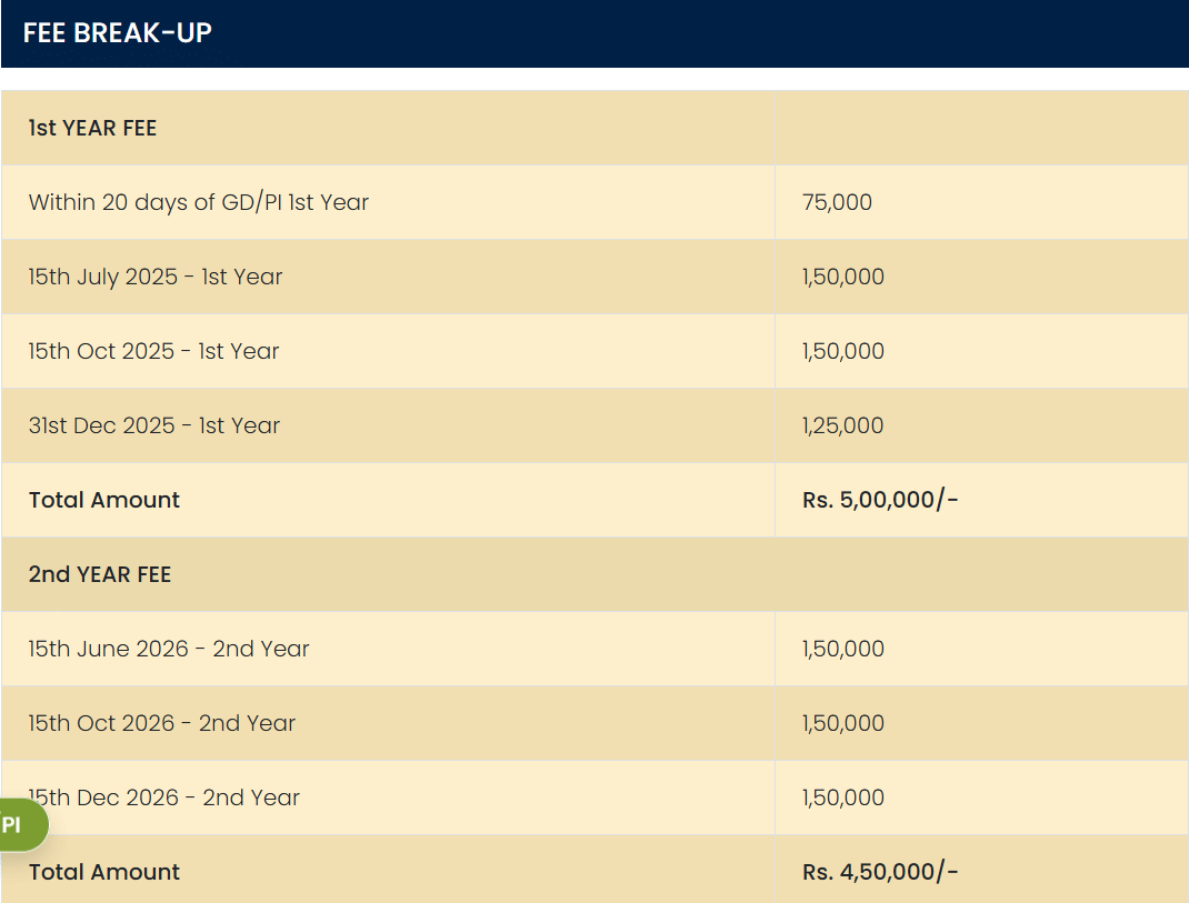 IMS Ghaziabad MBA Fees 2026