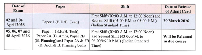 JEE Main shift timings