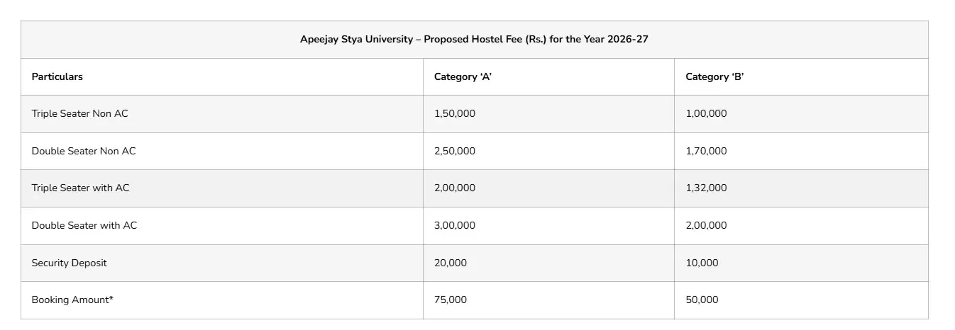 Fee Structure