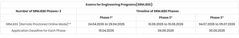 SRMJEEE 2026 Application Dates