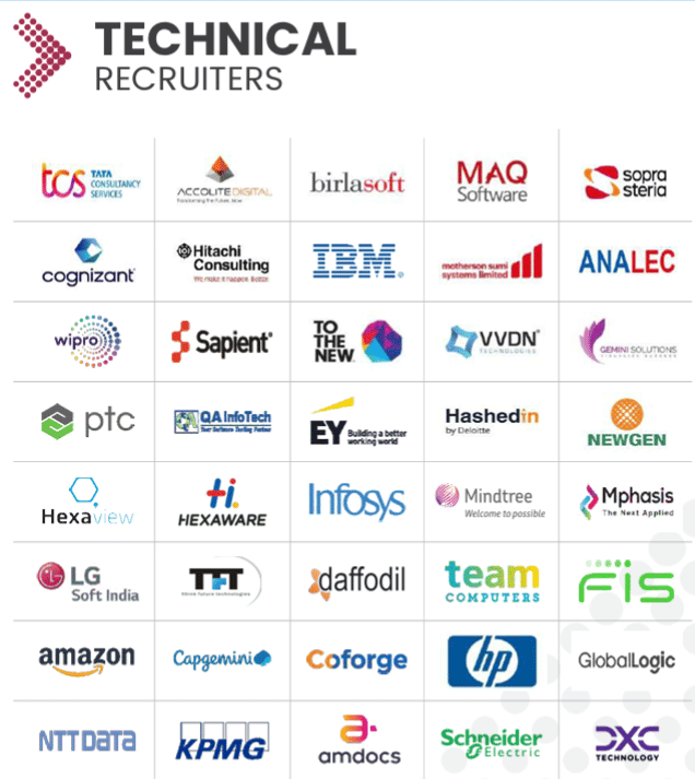 GNIOT TECH PLACEMENT